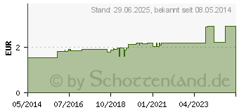 Preistrend fr SENADA Verbandpckchen klein (08421155)