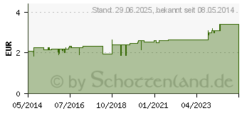 Preistrend fr SENADA Verbandtuch 40x60 (08421184)