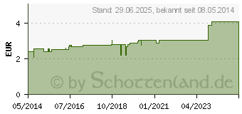 Preistrend fr SENADA Verbandtuch 60x80 (08421190)