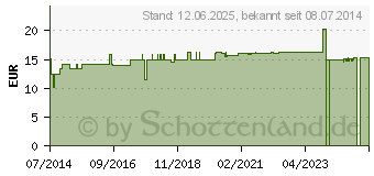 Preistrend fr TEEBAUM L TOP-Qualitt CHRTERMNNLI (08423220)