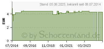 Preistrend fr HATSCHI Duftmischung CHRTERMNNLI l (08423378)