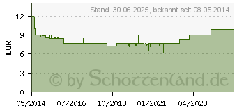 Preistrend fr LACTULOSE AL Sirup (08423898)