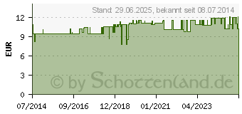 Preistrend fr SPIRULINA TABLETTEN (08424478)