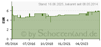 Preistrend fr ARNICA-DERM Feldhoff Salbe (08425064)