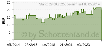 Preistrend fr SYNTHETIK Watte Polsterbinden 10 cmx3 m (08425147)