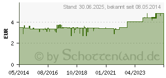 Preistrend fr NOTON Gehrschutz-Pfropfen (08425779)