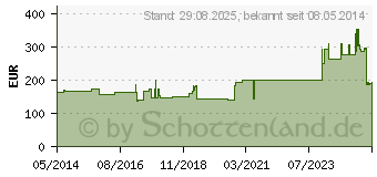 Preistrend fr CELLONA Polster 28 cmx10 m (08426365)