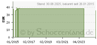 Preistrend fr COMPRESSANA Nova K2 AD 3 schwarz m.Sp. (08428329)