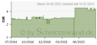 Preistrend fr WRMFLASCHE Baby 1 l rot (08434695)