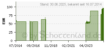 Preistrend fr GENU-HIT RS Kniebandage Gr.3 platinum 07088 (08437587)