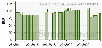 Preistrend fr PATELLADYN Kniebandage rechts Gr.3 platinum 07085R (08438061)