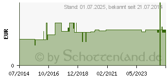 Preistrend fr EINMAL ZAHNBRSTE m.Zahncreme (08442944)