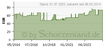 Preistrend fr FLOCARE Container m.Pack-Set Anschluss (08444222)