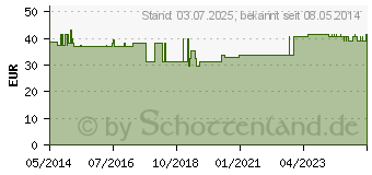 Preistrend fr MICRODROP Profi AV-Set Baby universal (08446770)