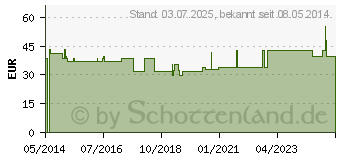 Preistrend fr MICRODROP Profi AV-Set Kinder 3-6 universal (08448303)