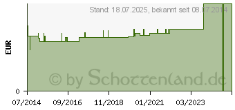 Preistrend fr BATTERIEN Knopfzelle LR 9 PX 625 U 1,5V (08449159)