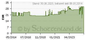 Preistrend fr MULLTUPFER walnussgro ballfrmig unsteril 20fd. (08449484)