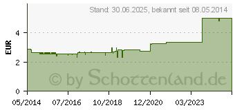 Preistrend fr MIRADENT Zahnspangenbox Dento Box I blau (08449550)