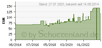 Preistrend fr TEGADERM Foam n.klebend 10x10 cm 90601 (08453907)