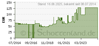 Preistrend fr ATRAUMAN 7,5x10 cm steril Kompressen (08453942)