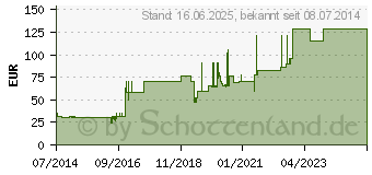 Preistrend fr ATRAUMAN Ag 10x10 cm steril Kompressen (08453971)