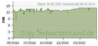 Preistrend fr EUCERIN AtopiControl Dusch- und Badel (08454775)