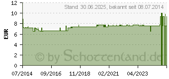 Preistrend fr VITAZELL Fluid Khler Creme (08455237)