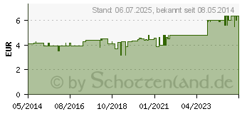 Preistrend fr RHINOGUTTAE pro infantibus MP Nasentropfen (08458106)