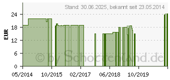 Preistrend fr NACHTKERZENL 500 mg Kapseln (08459123)