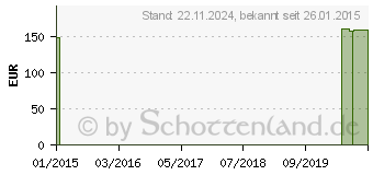 Preistrend fr SILIMA Epithese Direct m.Haftpad Cup C Gr.10 haut (08462450)