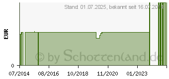 Preistrend fr EINWEG PINZETTE steril 12 cm klar (08463604)