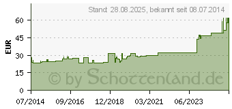 Preistrend fr URGOK2 Lite Kompr.Syst.10cm Knchelumf.25-32cm (08464153)