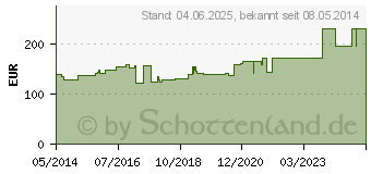 Preistrend fr URGOK2 Lite Kompr.Syst.10cm Knchelumf.25-32cm (08464176)