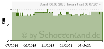 Preistrend fr HEIDELBEER FRCHTETEE aromatisiert (08464348)