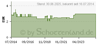 Preistrend fr MATEBLTTER gerstet Matetee (08465359)