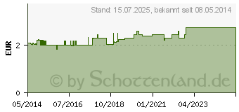 Preistrend fr BOCKSHORNKLEESAMEN (08465477)