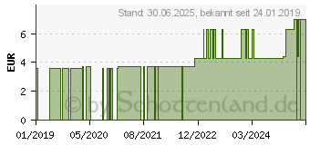 Preistrend fr GINKGOBLTTER (08465603)