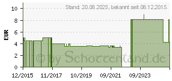 Preistrend fr HOLUNDERBLTEN (08465684)