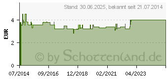 Preistrend fr LIEBSTCKELBLTTER (08465827)