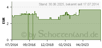 Preistrend fr MAISBART CC (08465862)