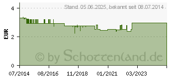 Preistrend fr QUENDEL FELDTHYMIAN (08465939)