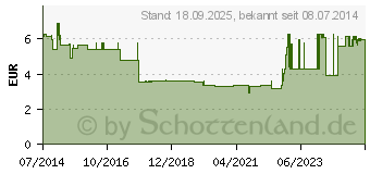 Preistrend fr SCHLEHENBLTEN (08466005)