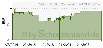 Preistrend fr SSSHOLZWURZEL (08466034)