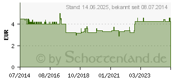 Preistrend fr TAUBNESSELKRAUT (08466040)