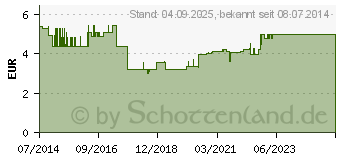 Preistrend fr WALDMEISTERKRAUT (08466117)