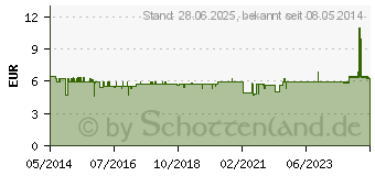 Preistrend fr SEBAMED Unreine Haut Pflege Gel (08467967)