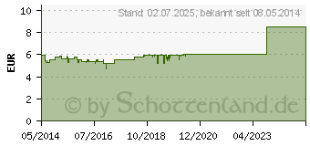 Preistrend fr OSA Pflanzen Zahngel (08474364)