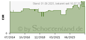 Preistrend fr BUTTERFLY Infusionszubehr 21 G grn (08482607)