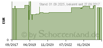 Preistrend fr BUTTERFLY Infusionszubehr 27 G grau (08482642)