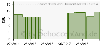 Preistrend fr VISCUM ALBUM LM 30 Dilution (08482932)